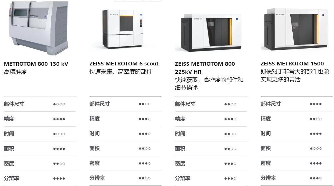 青浦青浦蔡司青浦工业CT